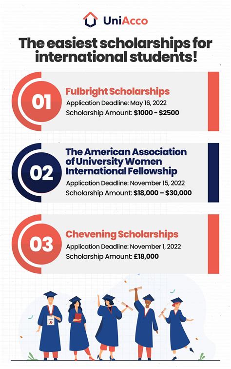 Easiest scholarships to get. Things To Know About Easiest scholarships to get. 